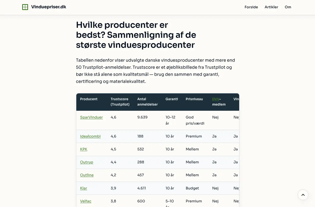 Sådan vælger du de bedste vinduer til dit renoveringsprojekt